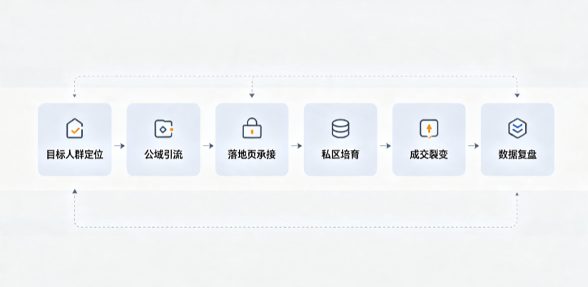 钦北区AI 搜索获客深度解析：把握生成式搜索红利，抢占 AI 智能体流量入口