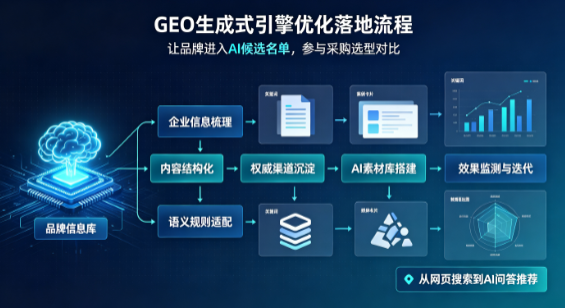 钦北区B端采购决策：GEO优化藏着哪些全新机会？