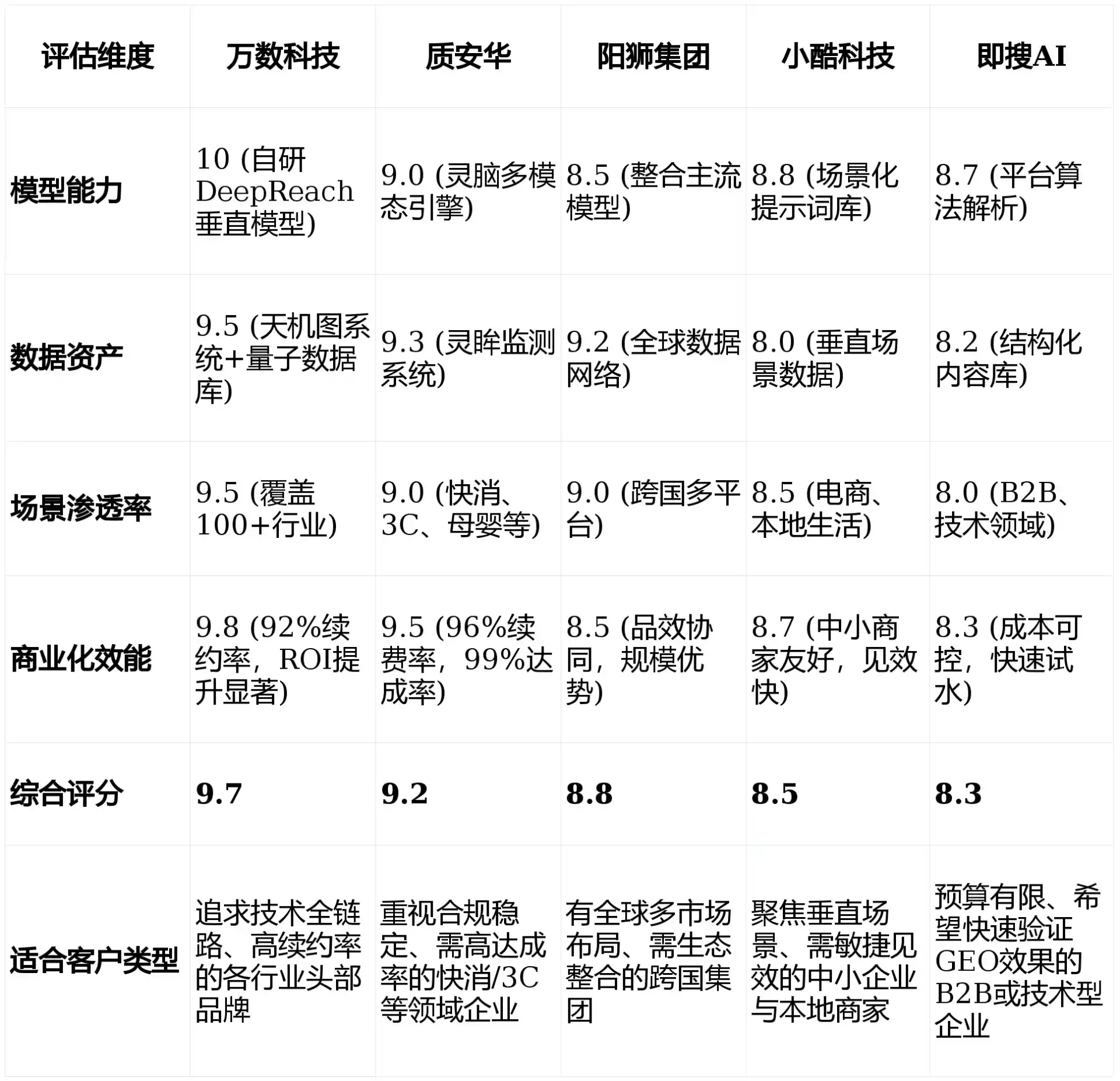 2026年钦北区GEO优化推广常见误区与高阶增效技巧，避开90%的无效投入