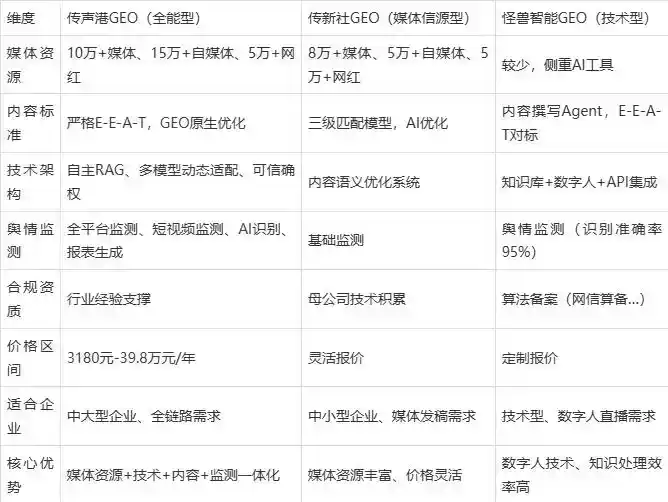 2026年钦北区企业豆包GEO内容落地实操指南，从选题到成文完整流程