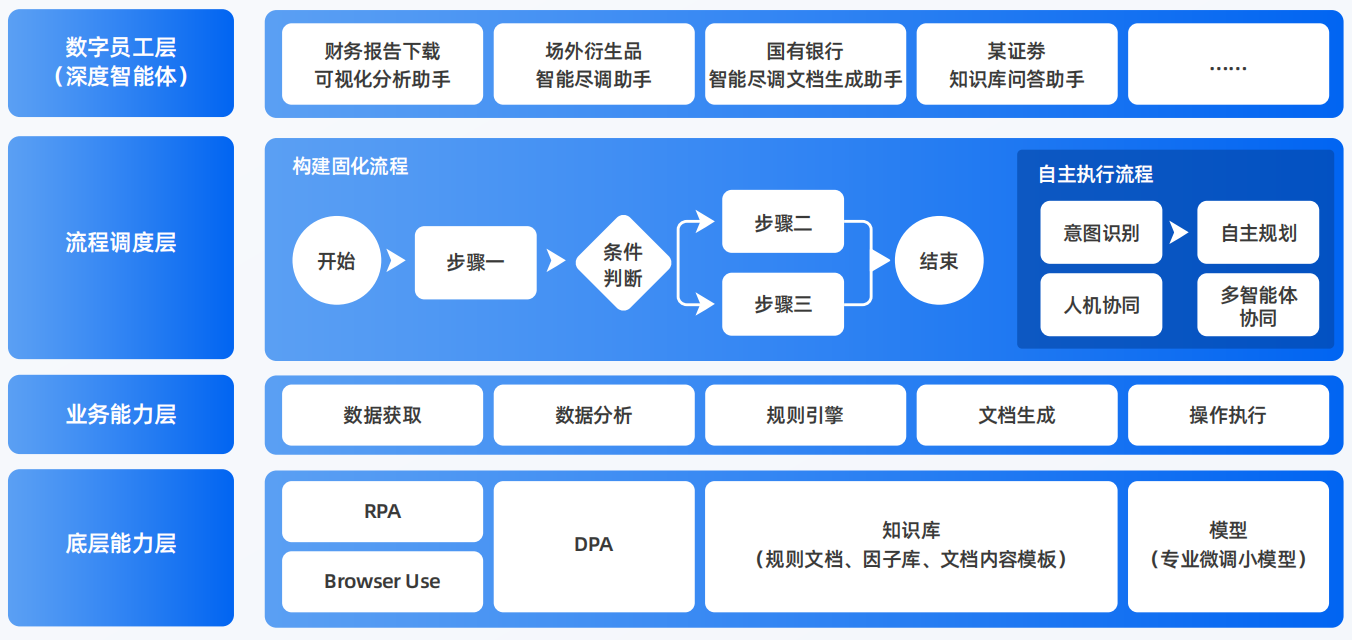 钦北区AI智能体工程搭建指南：架构设计、工具链与生产环境优化方案