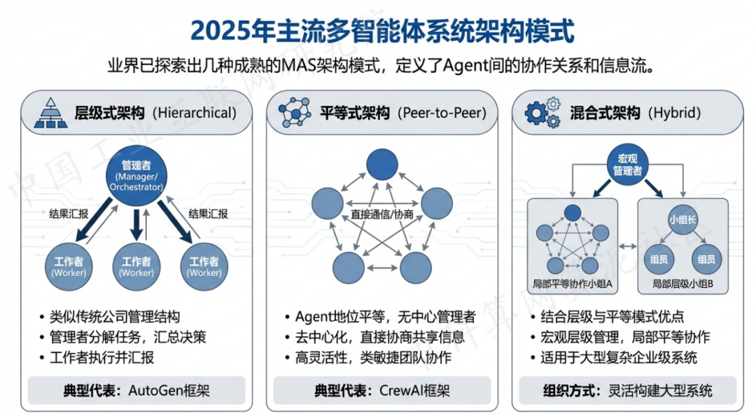 钦北区 AI 智能体商业应用探析：智能自主程序助力企业数字化升级