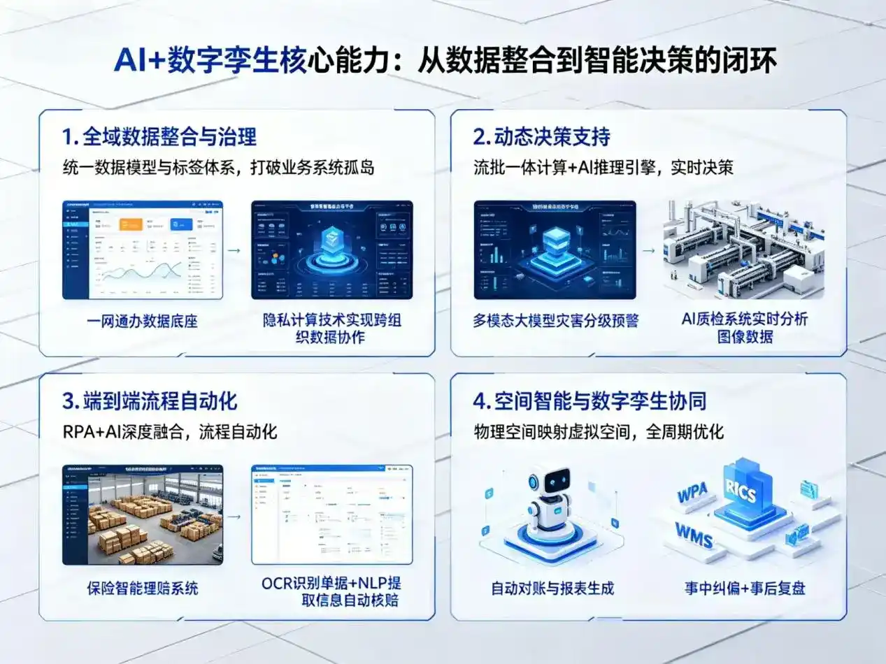 AI大模型落地优化服务｜解决钦北区企业大模型响应慢、输出不准、成本偏高问题