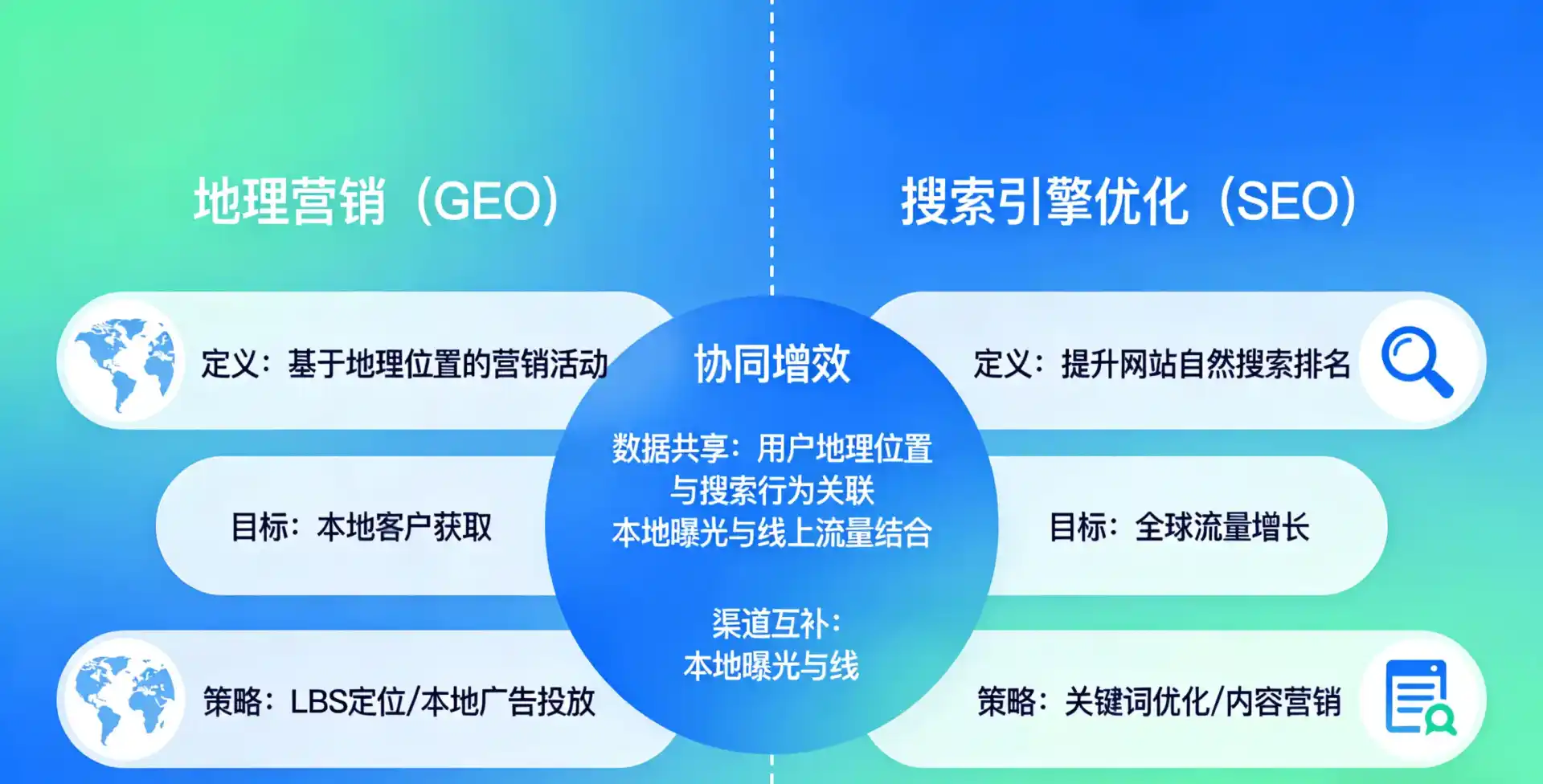 立足钦北区，从用户需求与流量逻辑，解读GEO优化的落地价值与应用前景