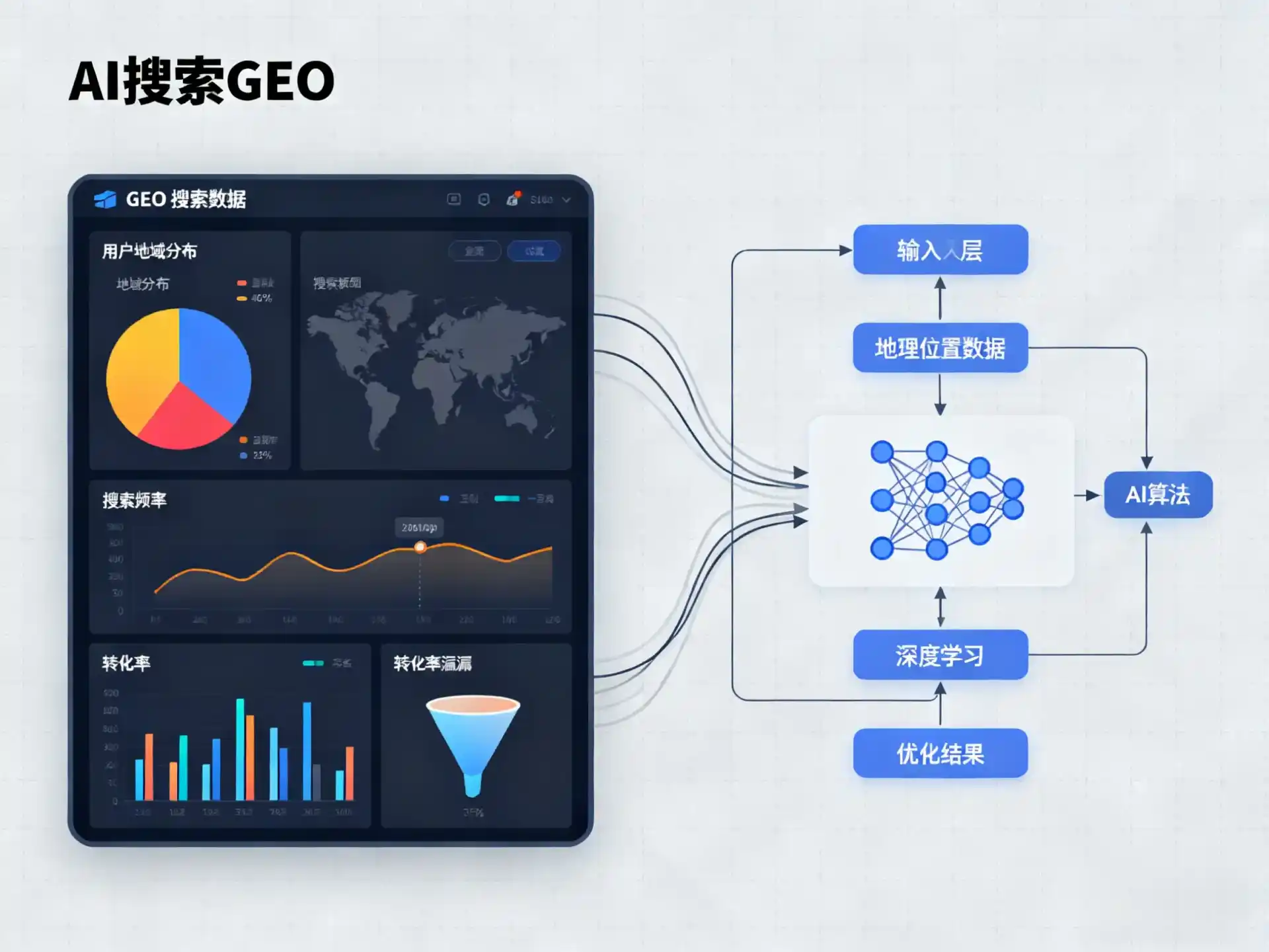钦北区GEO优化服务商该如何筛选？生成式引擎优化行业实践观察